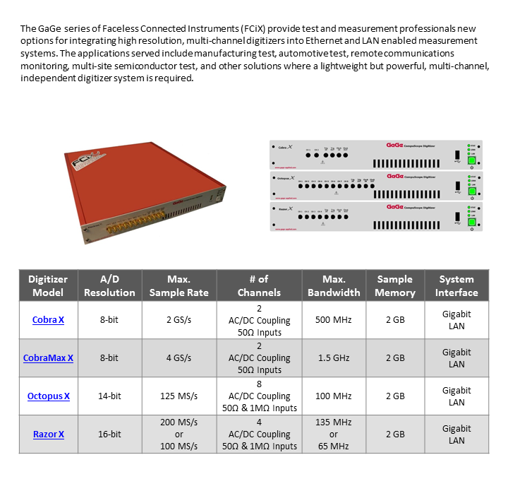 gage_digitizer_eng_6